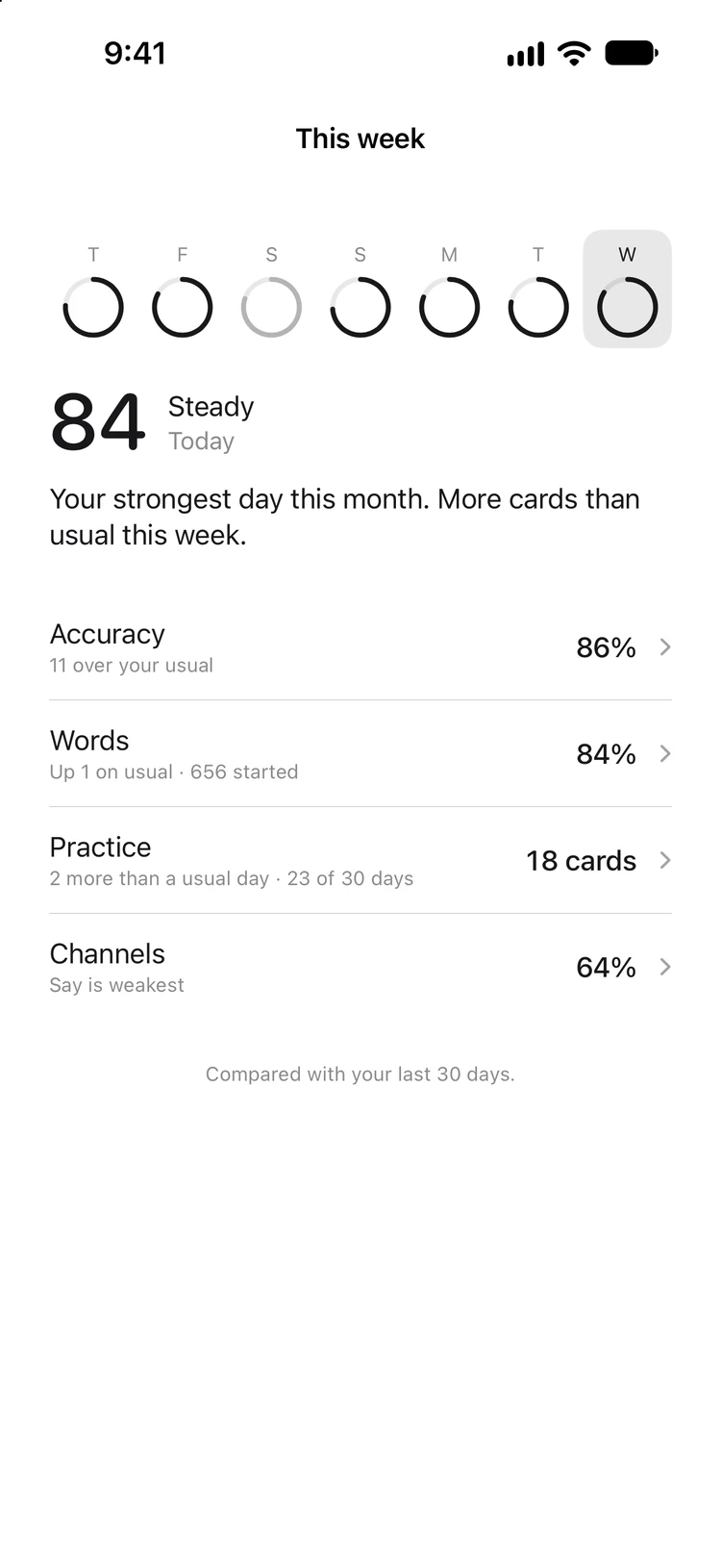 Madeleine’s This week screen: today’s score, then accuracy, words, practice, and channels